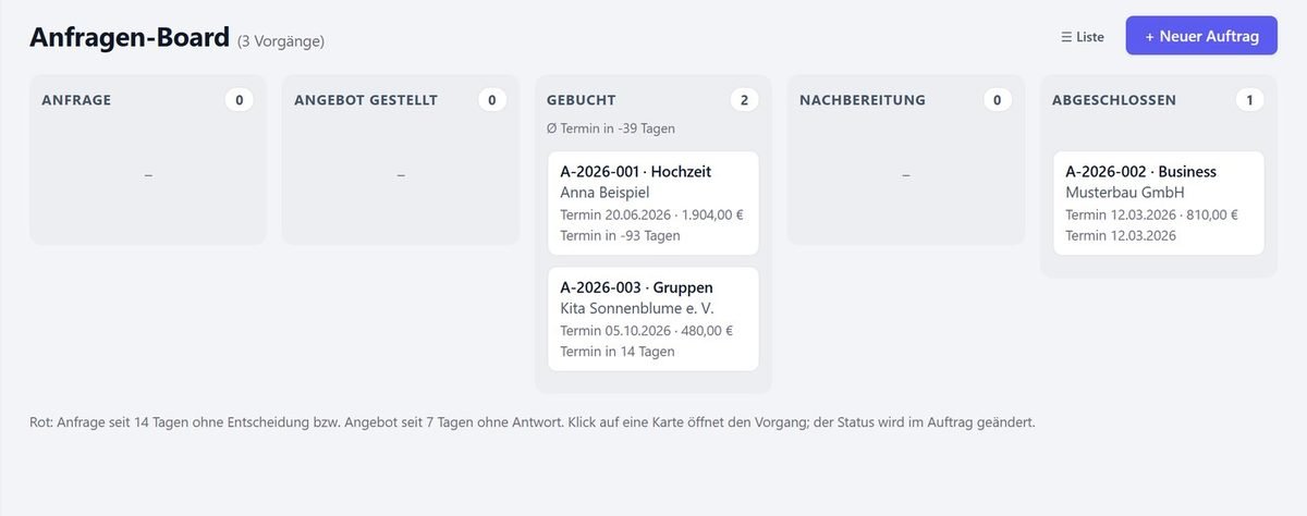 Anfragen-Board mit Spalten Anfrage, Angebot gestellt, gebucht, Nachbereitung, abgeschlossen