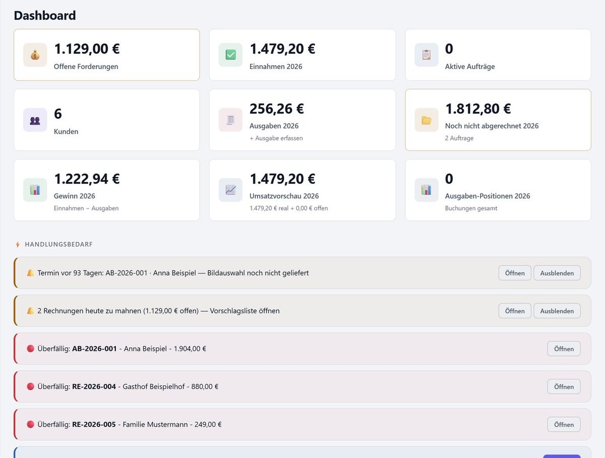 Dashboard mit offenen Forderungen, Einnahmen und Handlungsbedarf